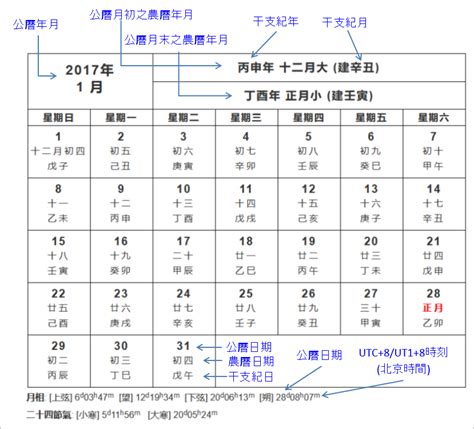 出生年月日查詢|農曆換算、國曆轉農曆、國曆農曆對照表、農曆生日查。